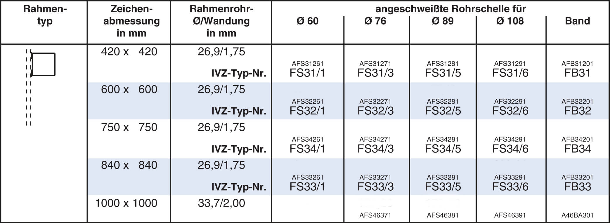 Rohrrahmen Typ 1