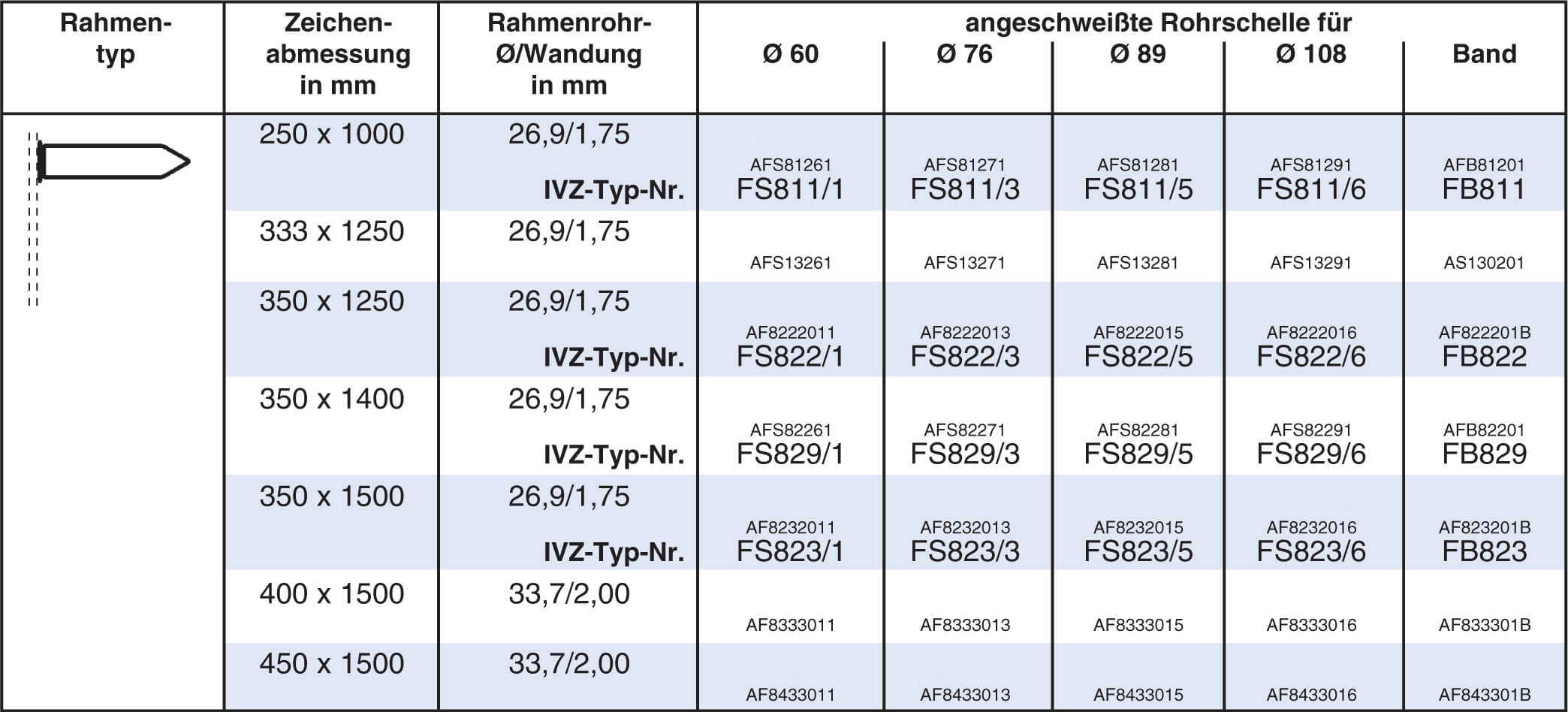 Ausleger-Rohrrahmen Typ 5